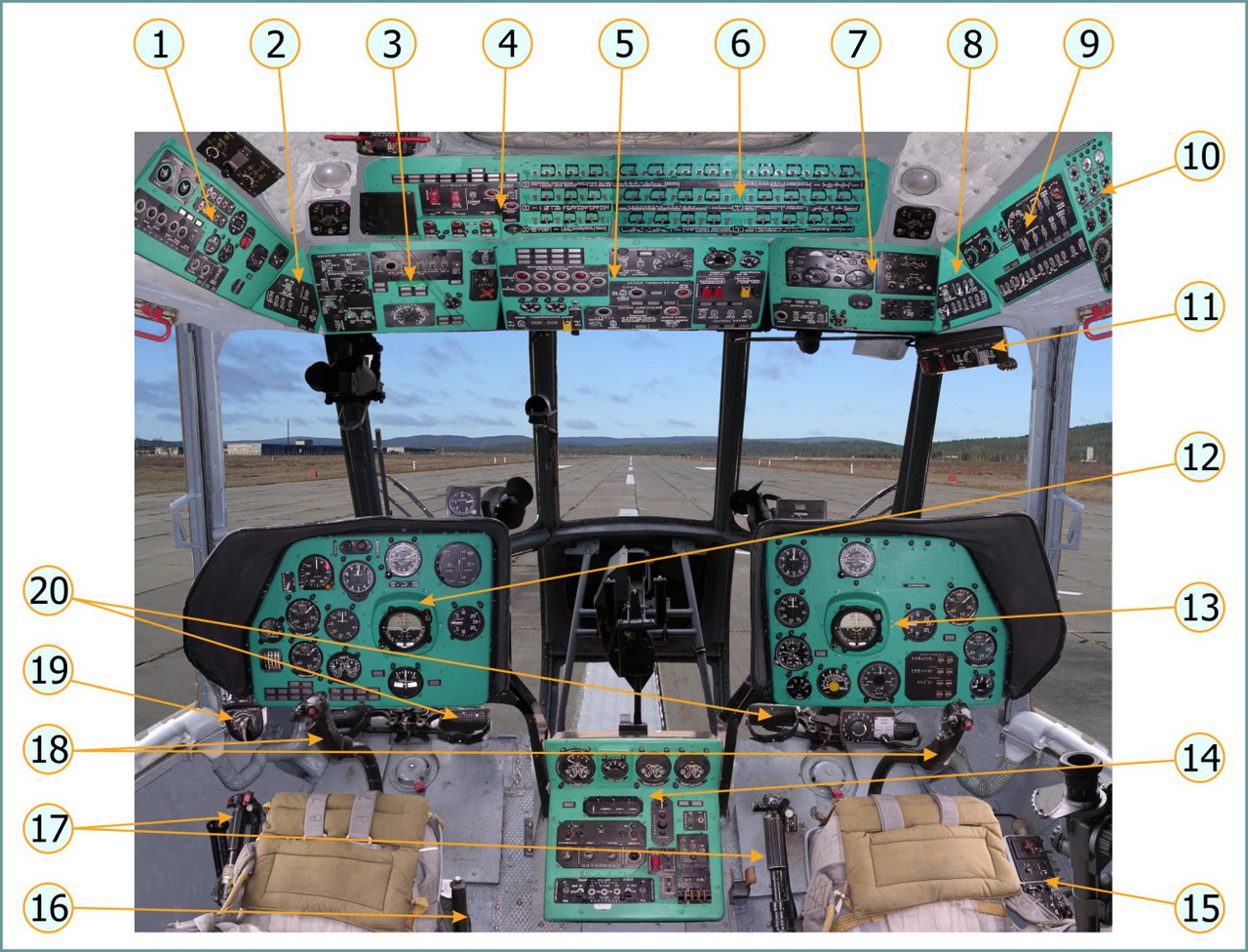 Cockpit layout