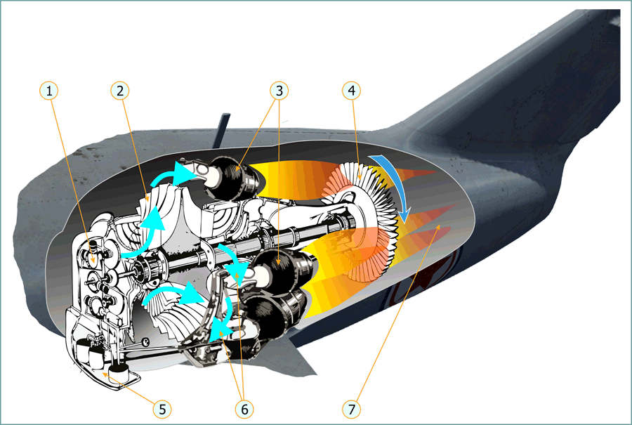 VK-1 turbojet engine