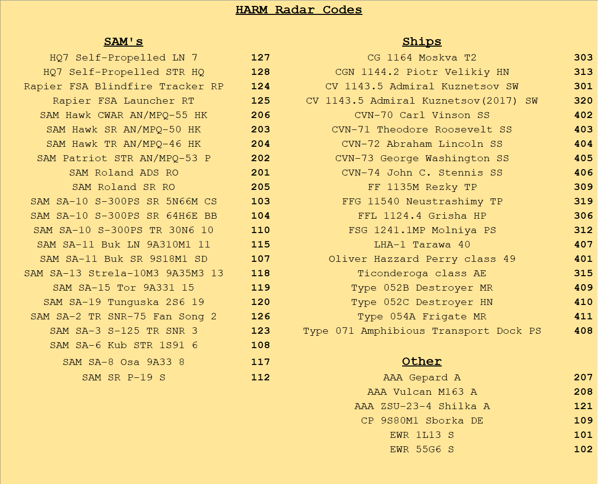 HARM Radar Codes Kneeboard