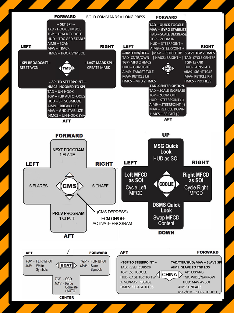 A10C II HOTAS Commands Kneeboard