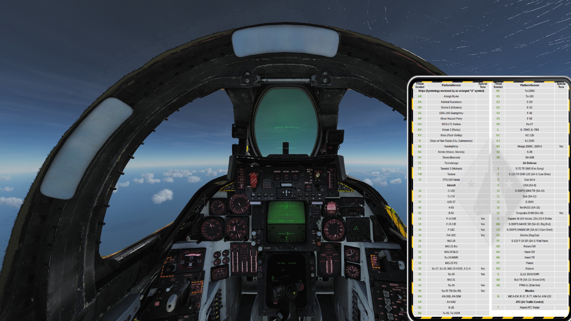 F14B Tomcat's RWR Symbology v2.0