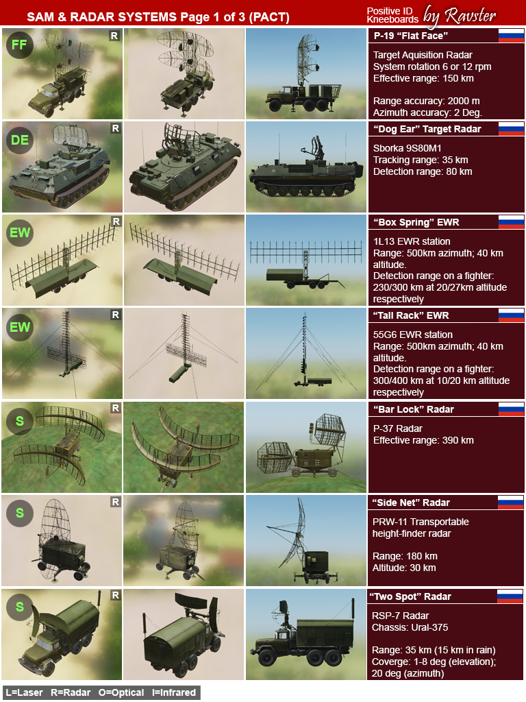 Positive Identification Kneeboards