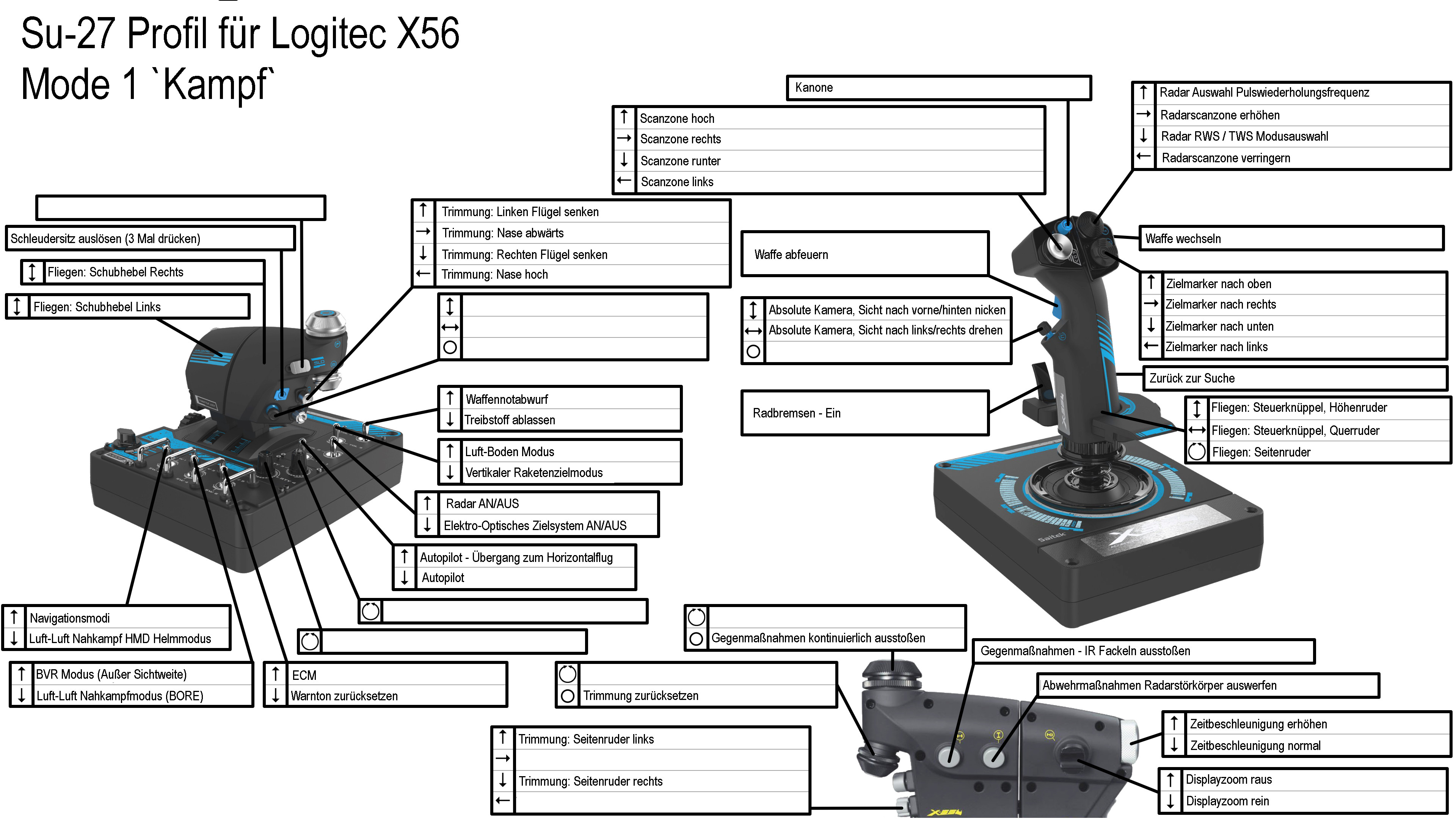 Logitech X56 Profile for Su-27 "3 Mode" (German)