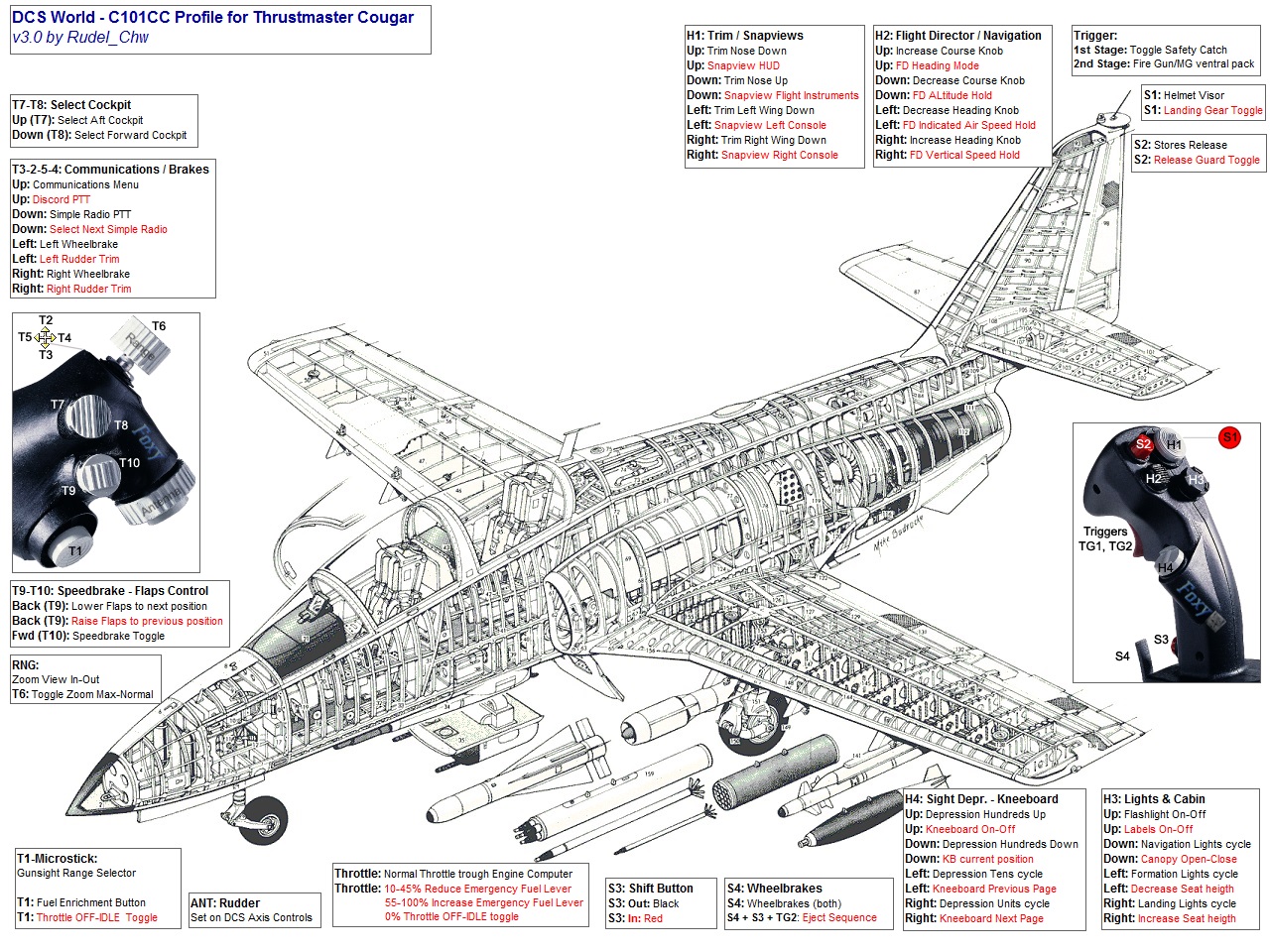 TM Hotas Cougar profile for DCS C-101CC