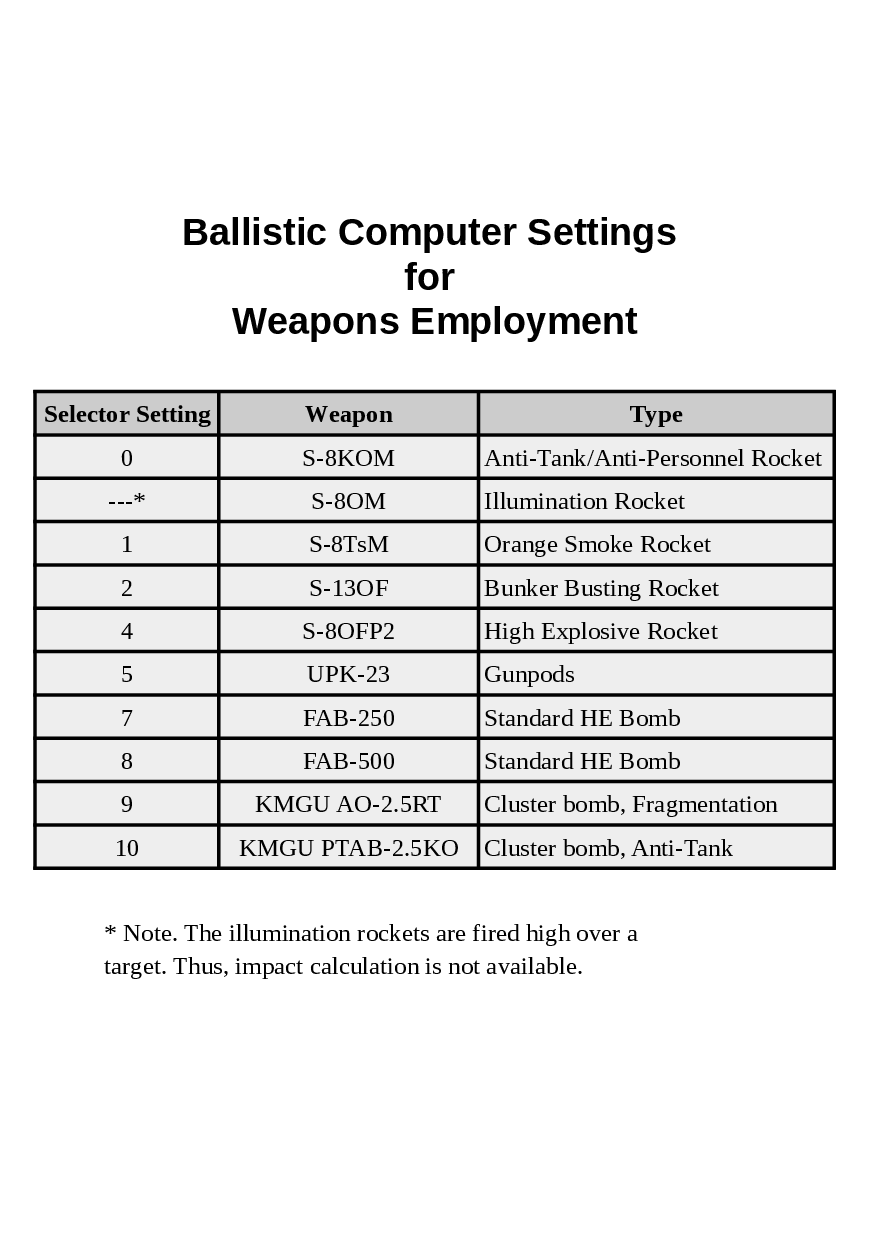 Ka50 Ballistics Setting Kneeboard