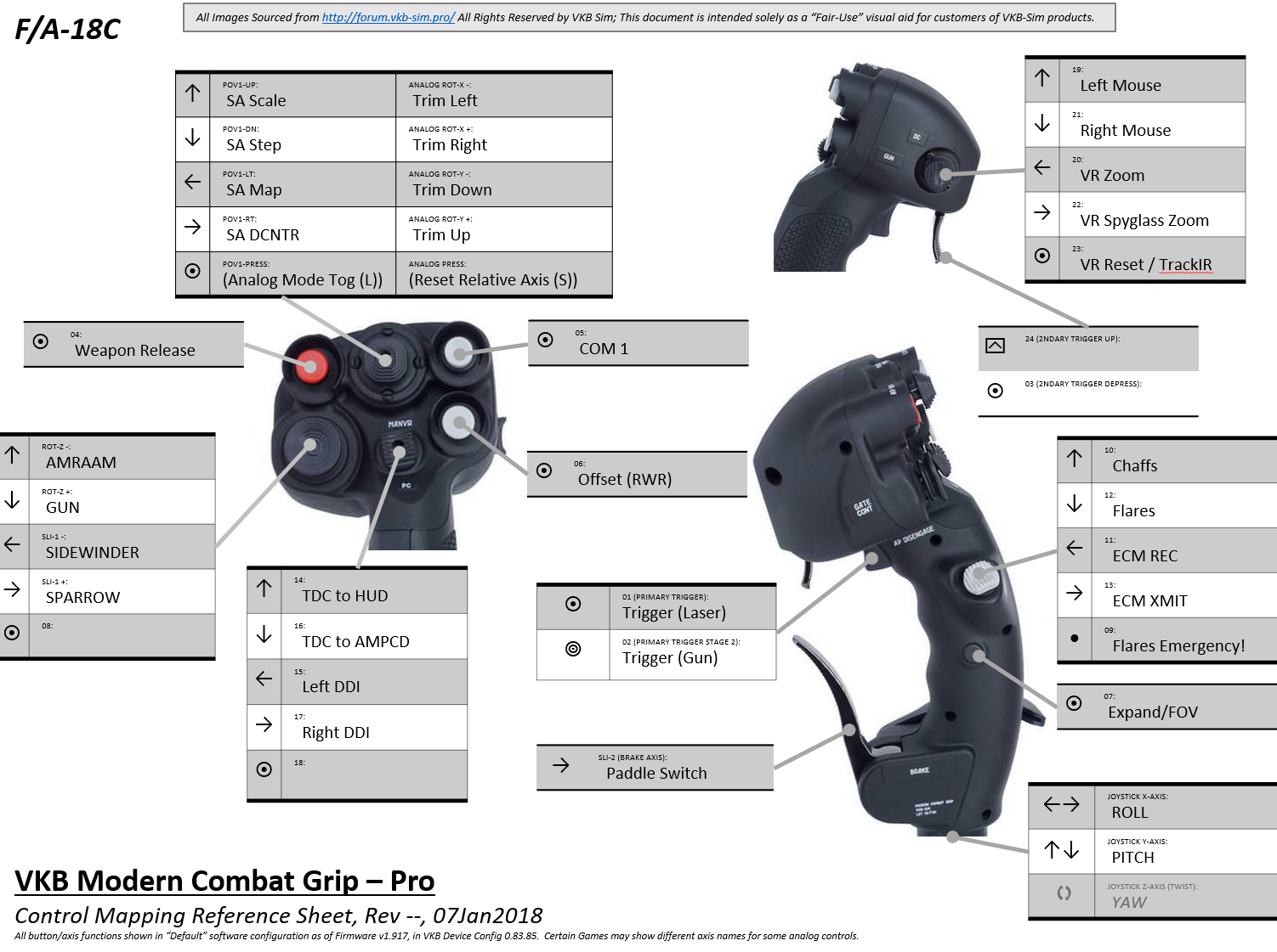 Profile VKB Modern Combat Grip Pro (MCG Pro) & Warthog Throttle for F/A-18C