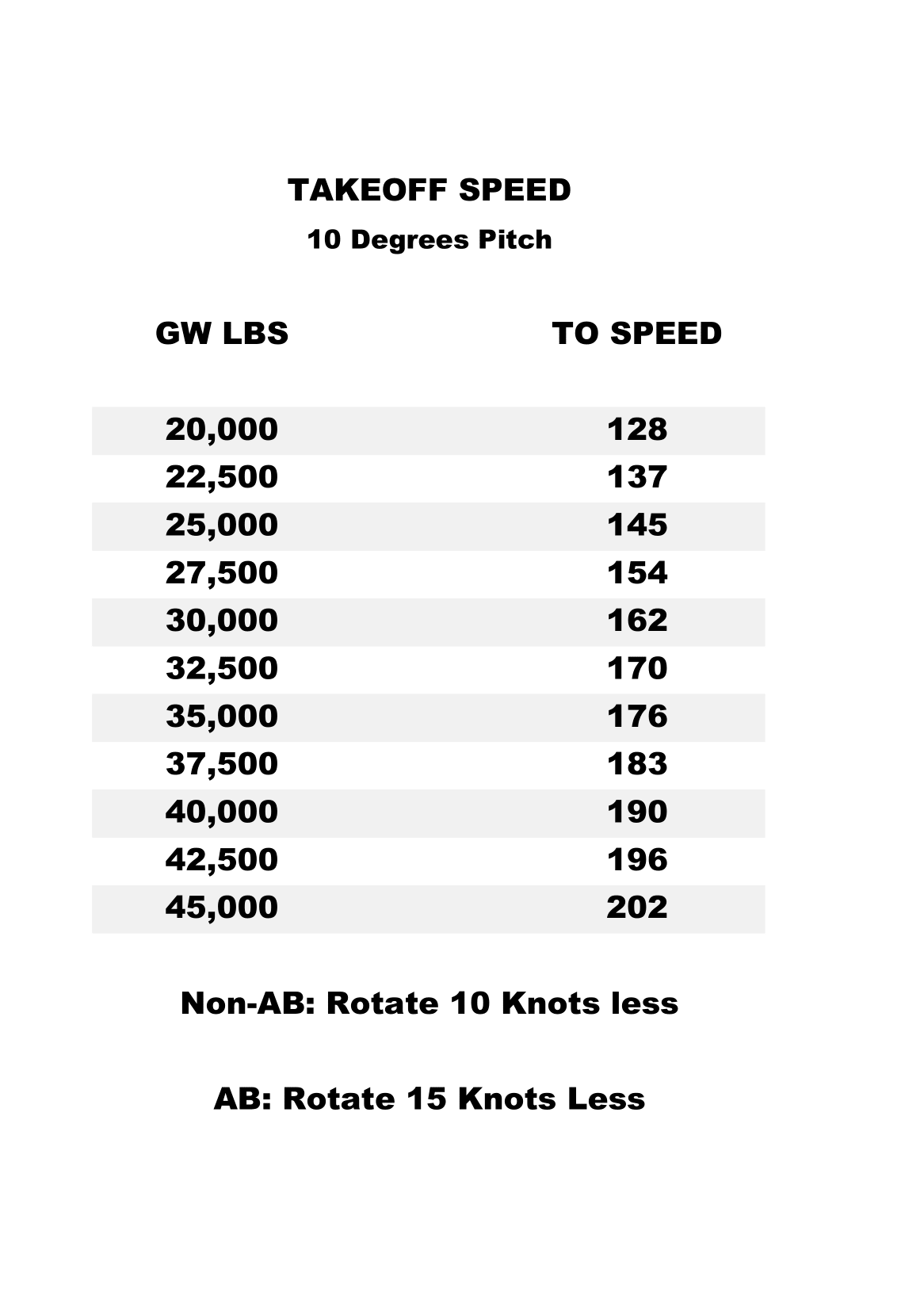 Kneeboard Weight Chart