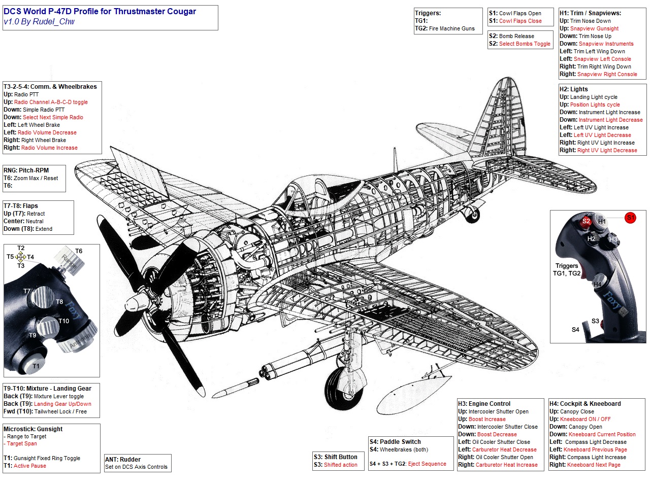 TM Hotas Cougar profile for DCS P-47D