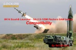 8K14 Scud-B Launcher 1.01 - SA-3  S-125M Pechora SAM Battery Compatibility