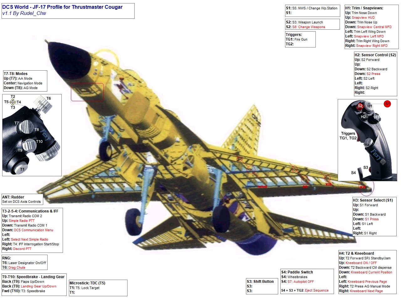 TM Hotas Cougar profile for DCS JF-17