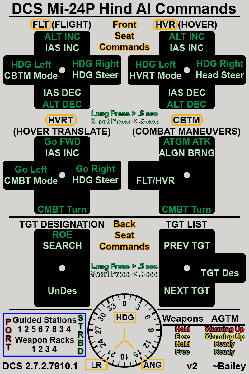 DCS Mi24P Hind AI Commands Reference Kneeboard v2