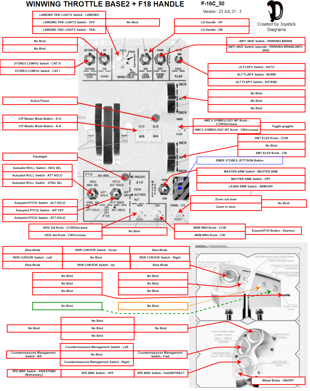 Joystick Diagrams Templates for WinWing Orion F18