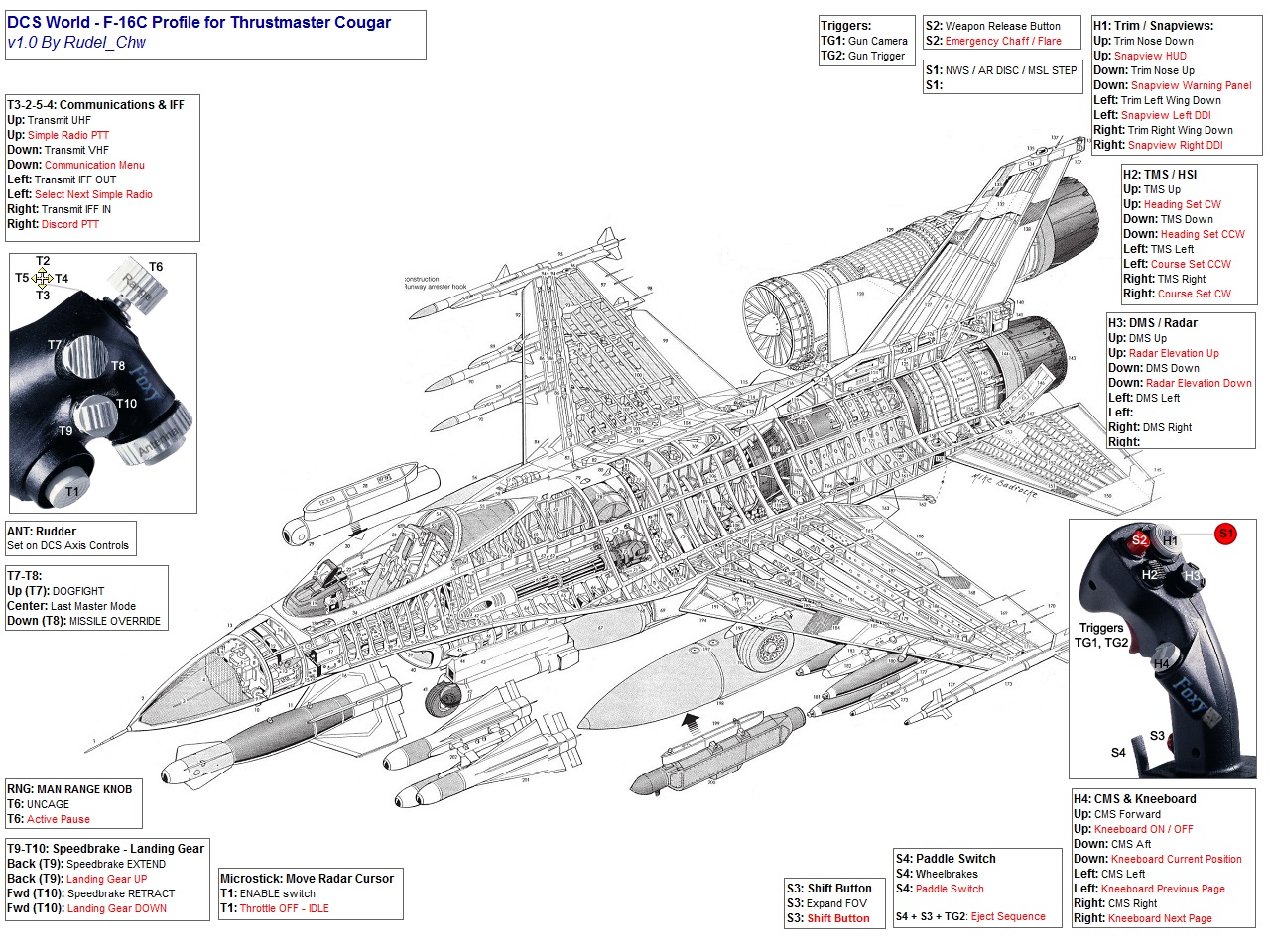 TM Hotas Cougar profile for DCS F-16C