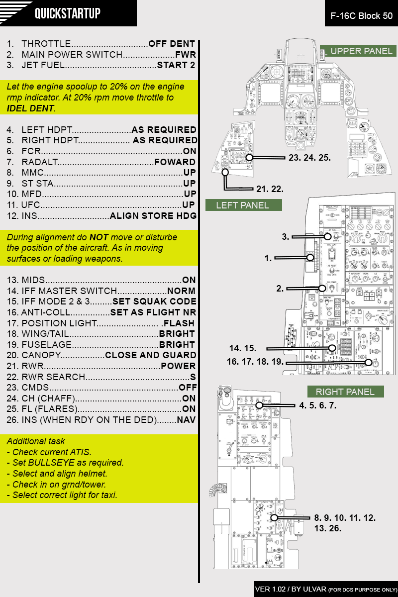 Quick startup checklist F16C Block 50