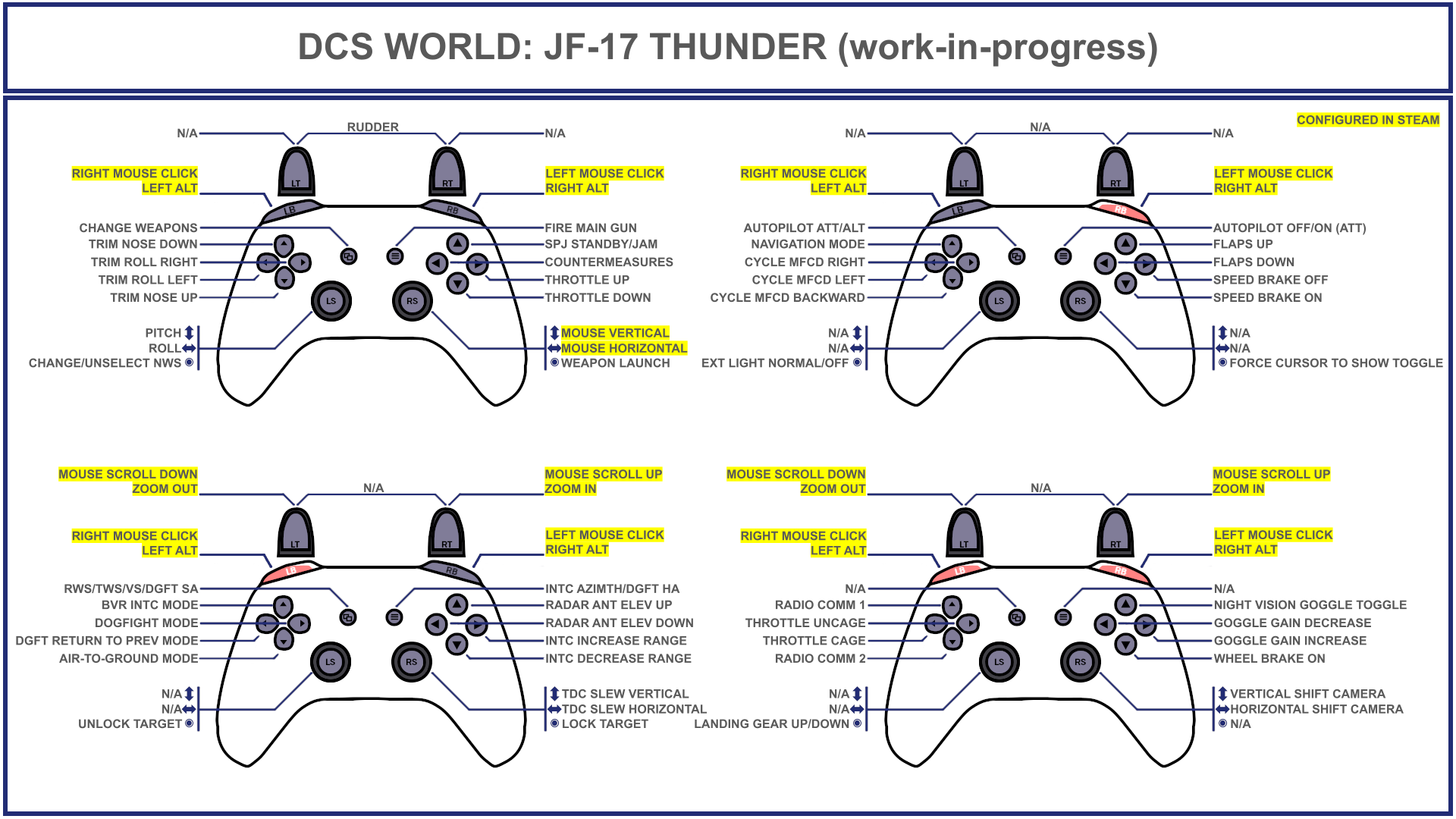 Tuuvas' Official JF-17 Thunder (work-in-progress) Gamepad Controller Layout