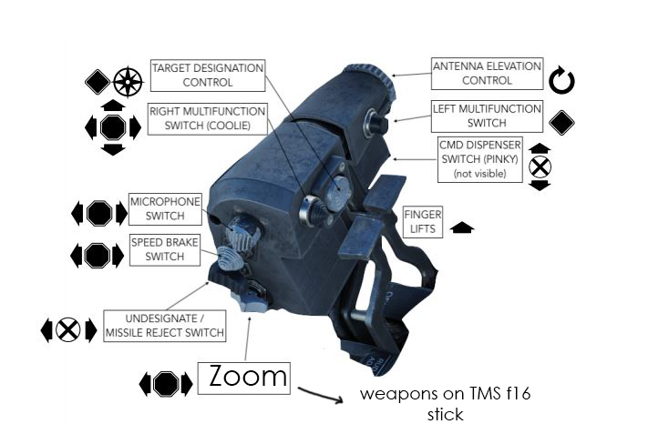 Wallmart F-15E TM Hotas Warthog Profile