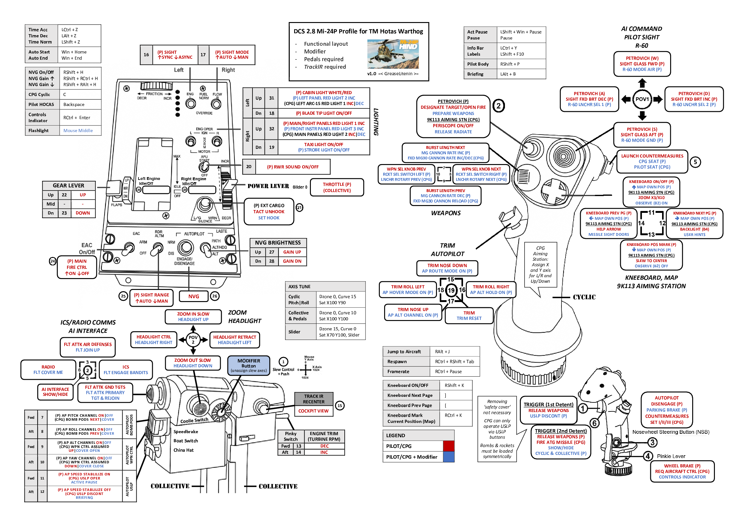 TM HOTAS Warthog Detailed Profile for Mi-24P HIND with MS Word Diagram (v1.0, 15Jun2023)