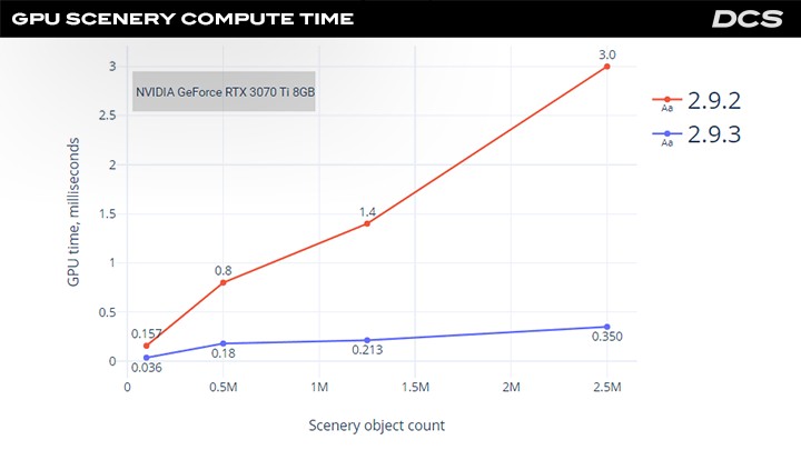 GPU Scenery Compute Time