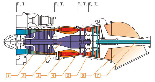 Двигатель ТВ3-117ВМА