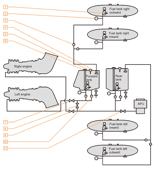 Fuel System diagram