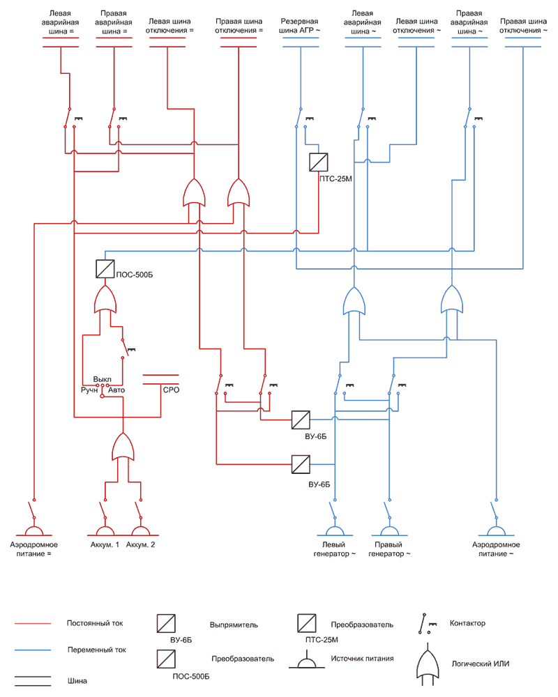 Система электроснабжения