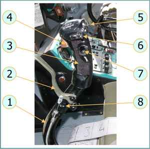 Cyclic Control System Cyclic Control System