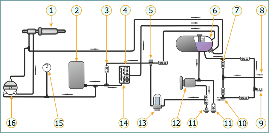 Lateral control hydraulic system