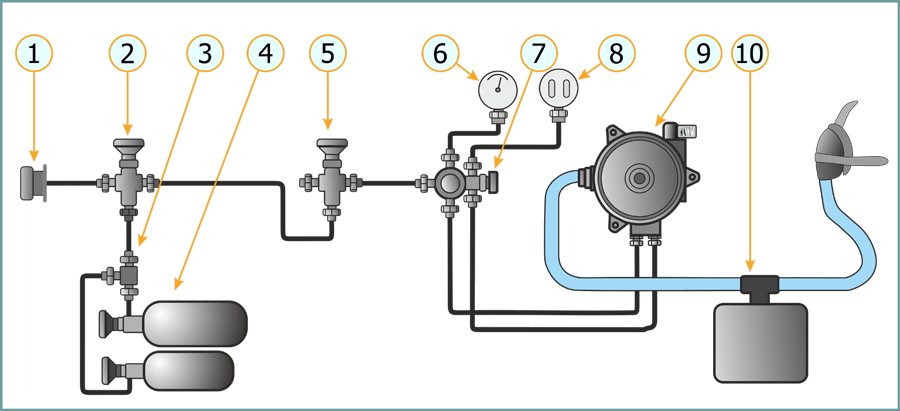 Oxygen supply system