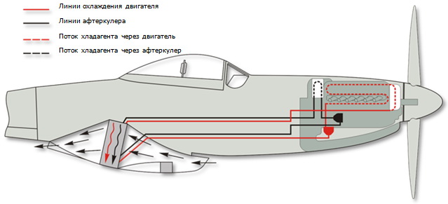 Масляная система