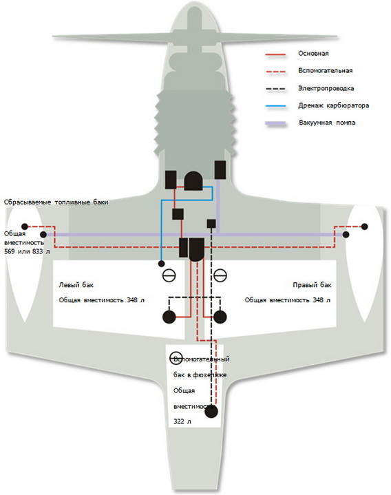 Топливная система