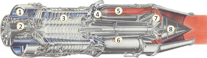 J47-GE-27 jet turbine engine