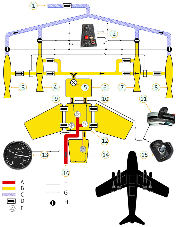 Расположение топливных баков. Система топливных баков самолета. Топливная система самолета a310. Топливная система Боинг 737. Топливные баки Boeing 737.