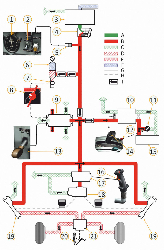 Utility hydraulic system