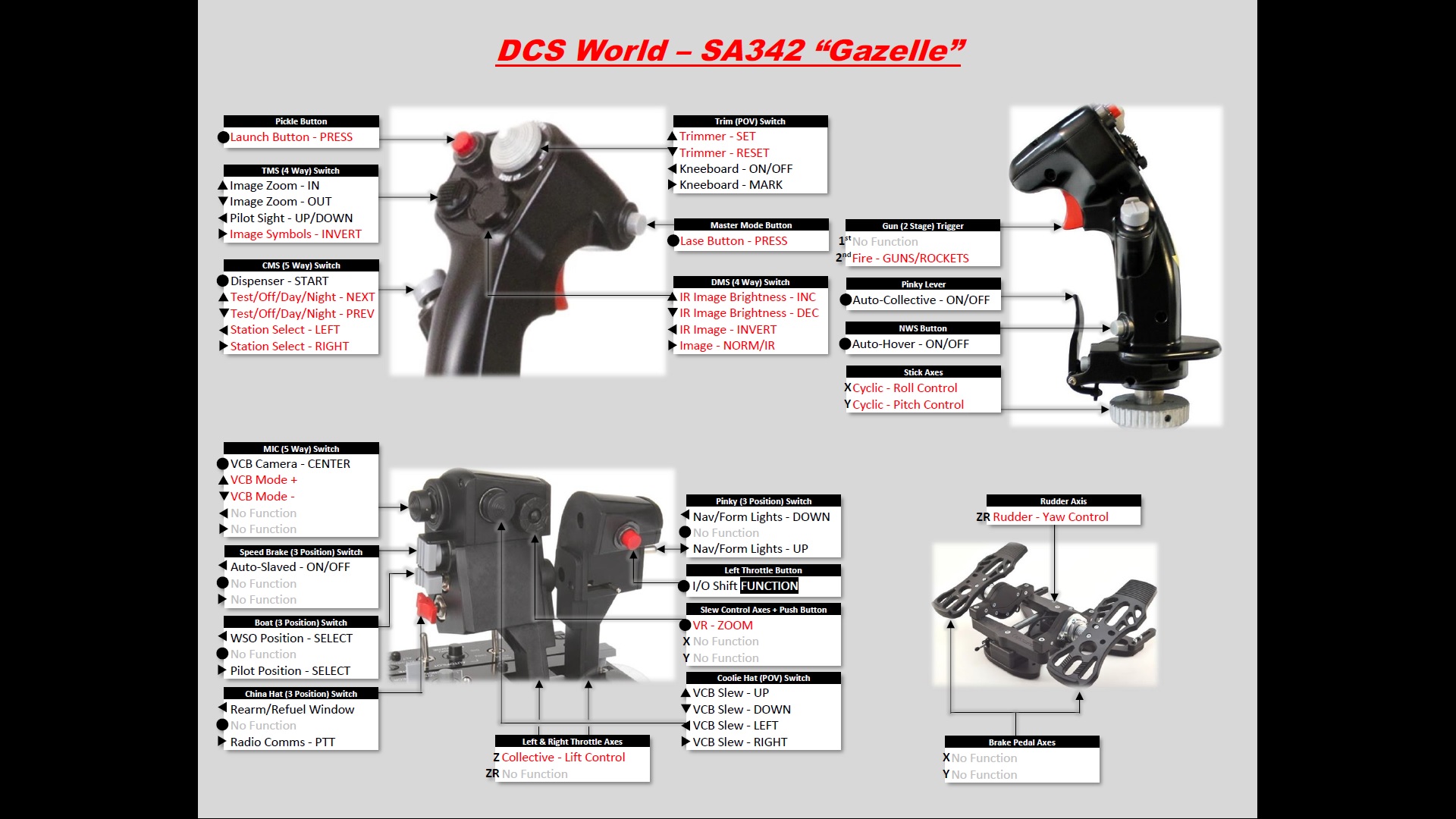 Thrustmaster Warthog Script for SA342 Gazelle Helicopter + Virtual Reality Headsets