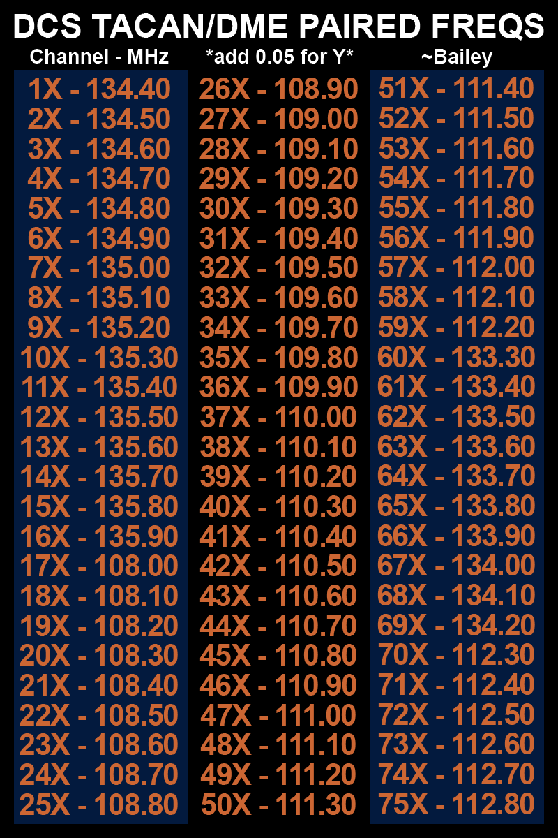 DCS TACAN DME Paired Freqs Kneeboard