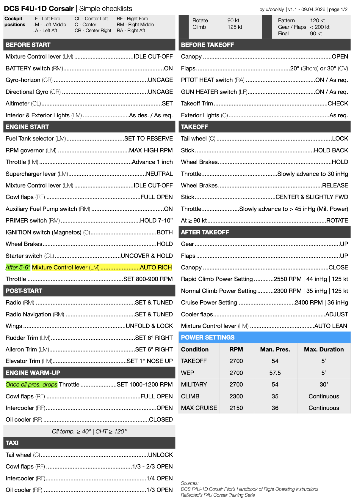 F4U-1D Corsair Simple Checklists
