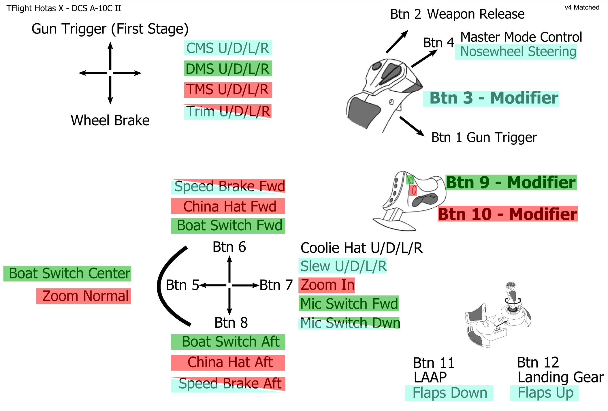 Introducir 40+ imagen thrustmaster t flight hotas x configuration - fr