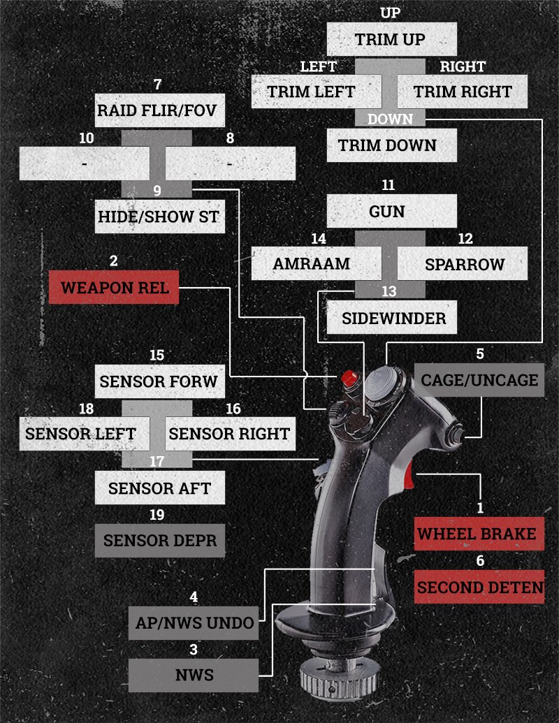 Warthog HOTAS & MFD Kneeboard PSD
