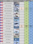 Таблица баз самолетов DCS (размах крыльев) в метрах/футах