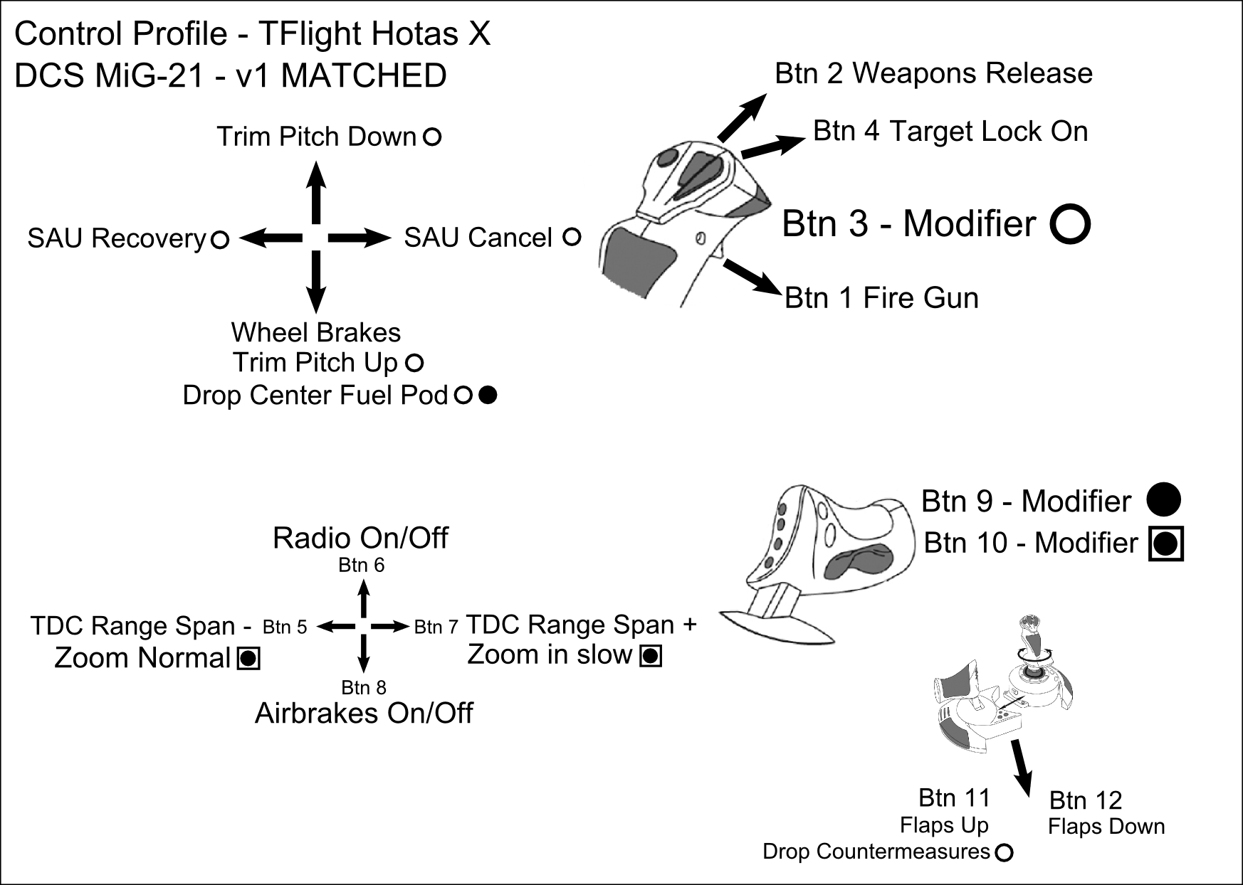 Control Profile Thrustmaster Tflight Hotas X