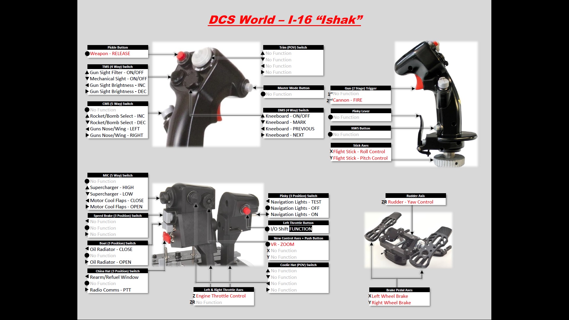 Thrustmaster Warthog Script for I-16 + Virtual Reality Headsets