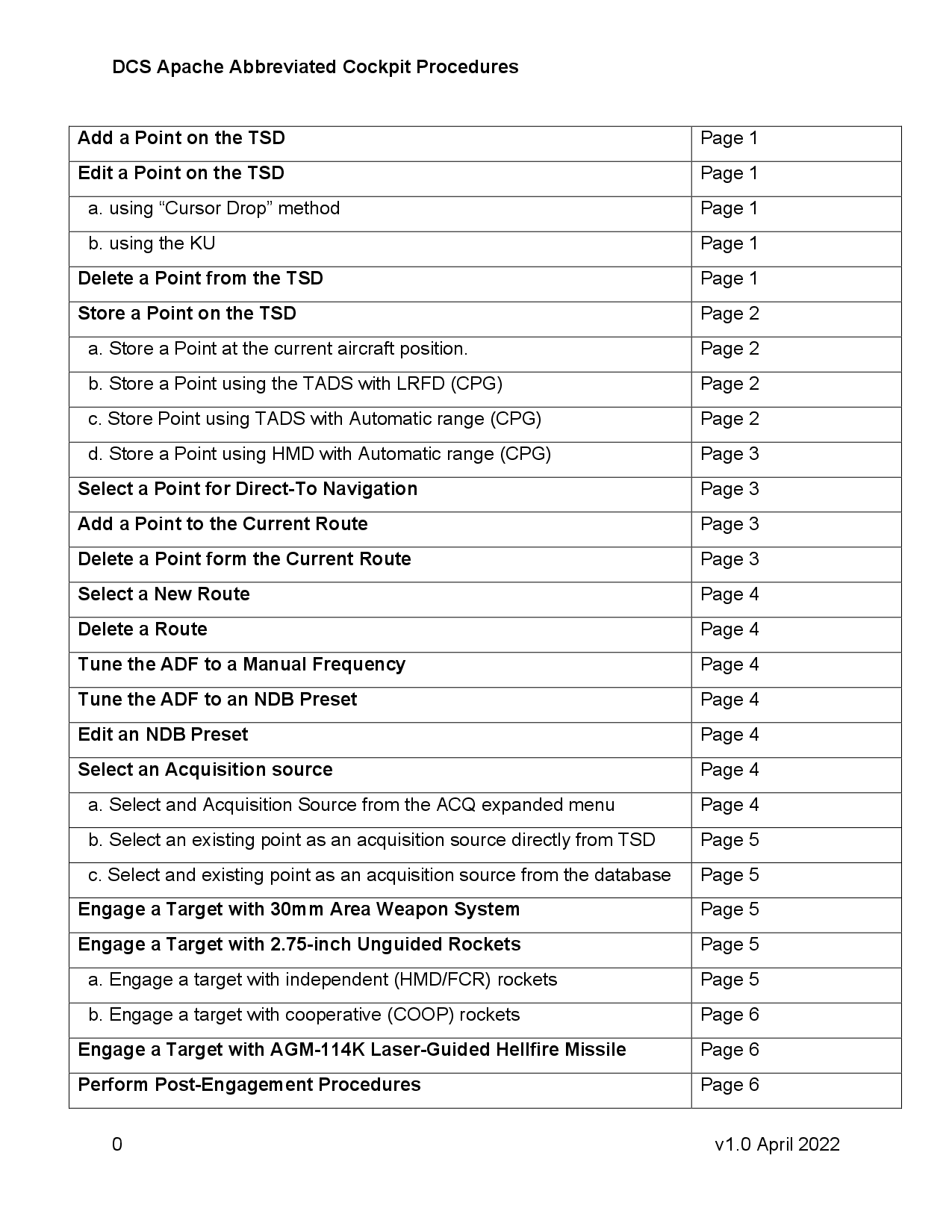 **UPDATE** DCS AH-64D Start Checklist + Abbreviated Cockpit Procedures