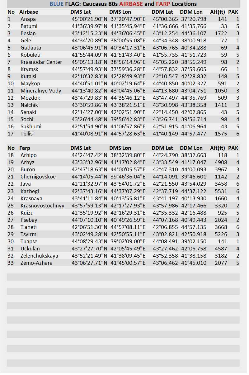 Custom Kneeboard for BuddySpike: BlueFlag Caucasus 80s Server Objectives Coordinates