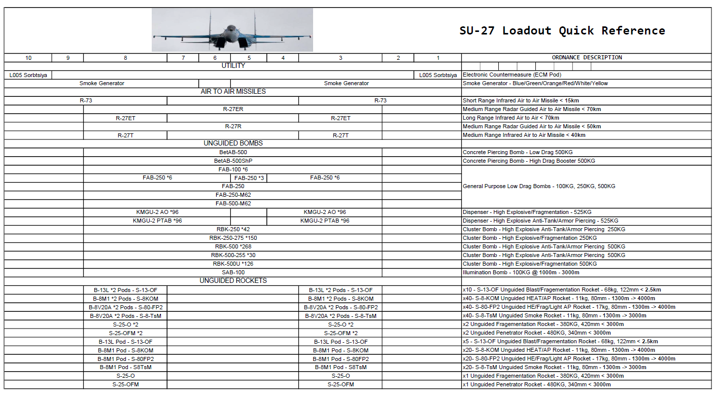 Su-27 Loadout Quick Reference PDF