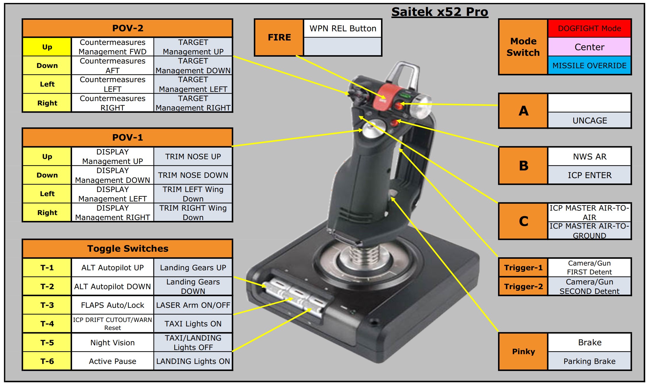 Logitech/Saitek X52 PRO profile for F16C with TrackIR