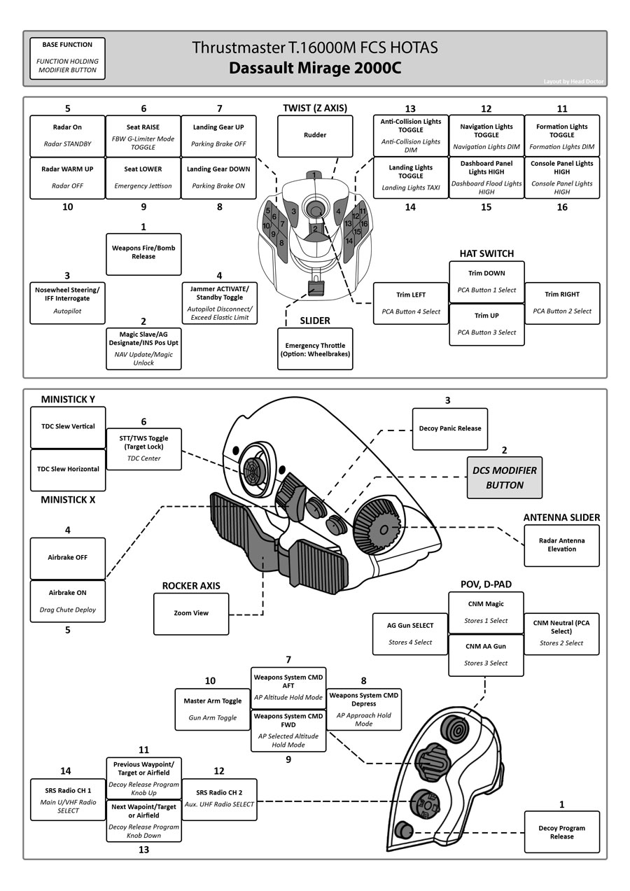 Thrustmaster T.16000M FCS Hotas profile for the Mirage M-2000C