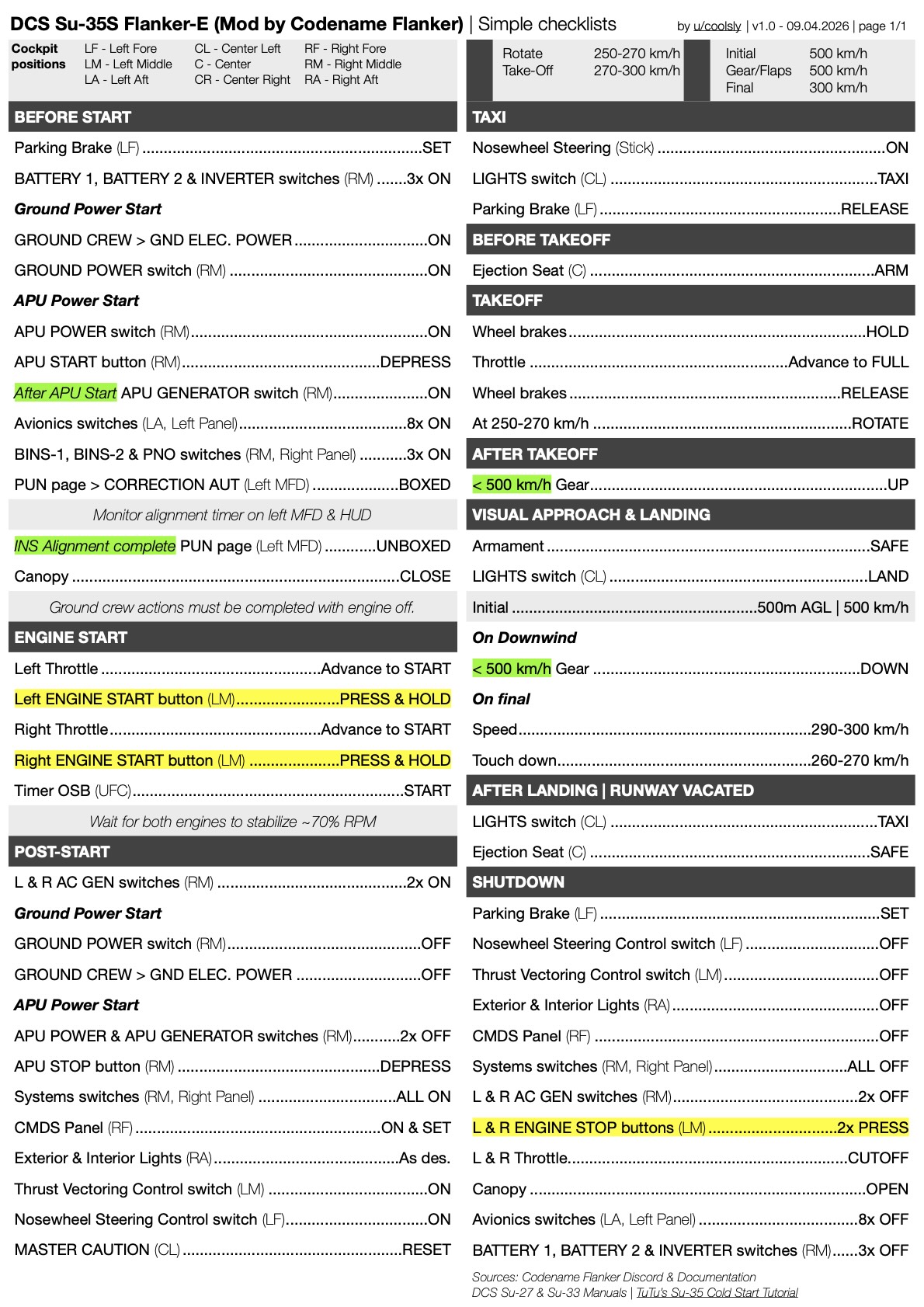 Su-35S Flanker-E Simple Checklists (Mod by Codename Flanker)