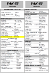 YAK-52 Quick Checklist. (bonus: Altimeter Conversion Table)