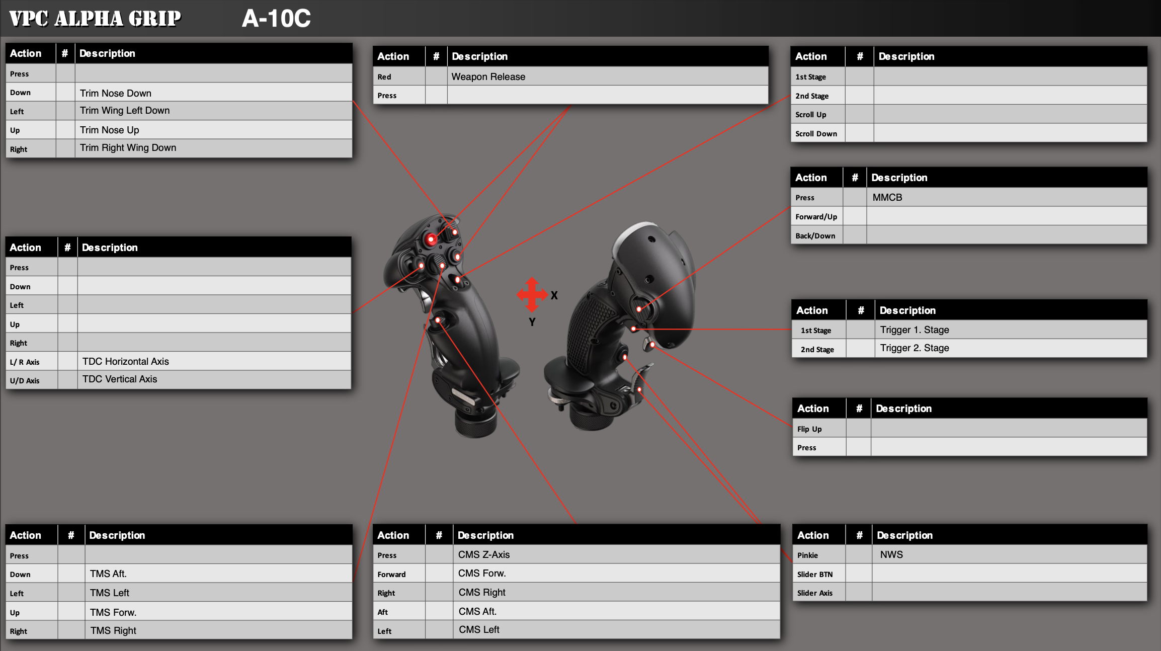 VPC A-10C II Tank Killer Layout | Virpil Constellation Alpha + MongoosT-50CM3