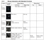 Fix for Harrier AV-8B cockpit switches: consistent mouse clicks